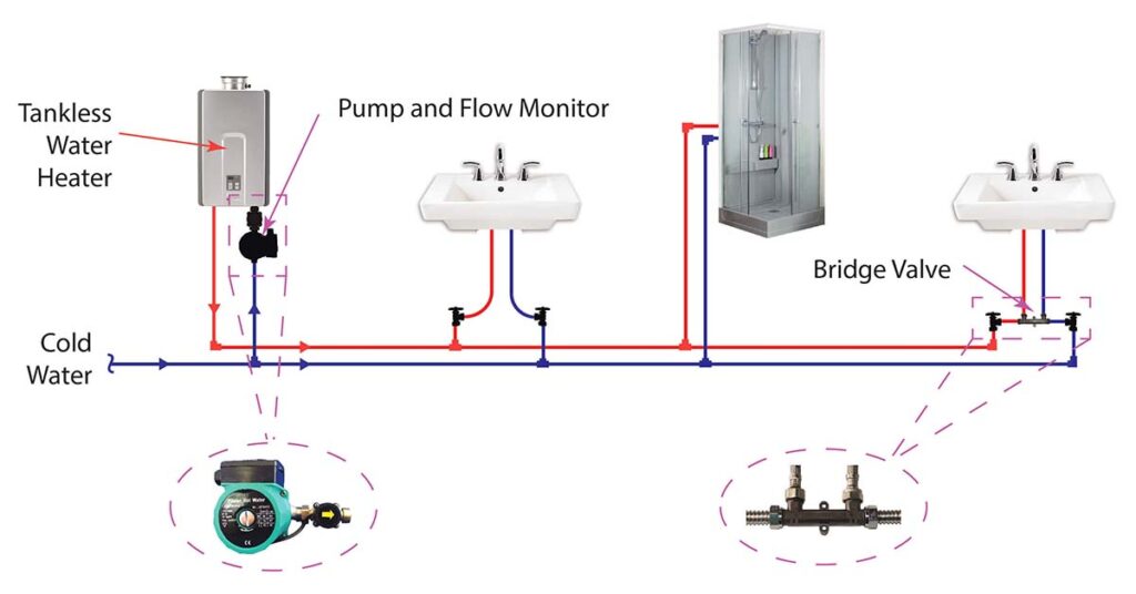 Tankless water deals heater recirculation pump