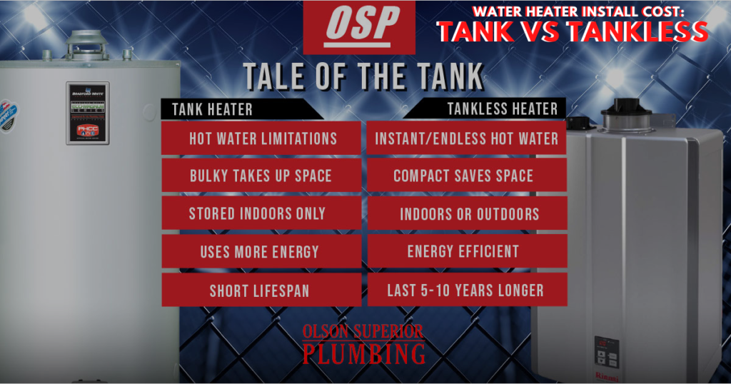 TanklvsTankless | Water Heater Cost | Water Heater Installation | Plumber