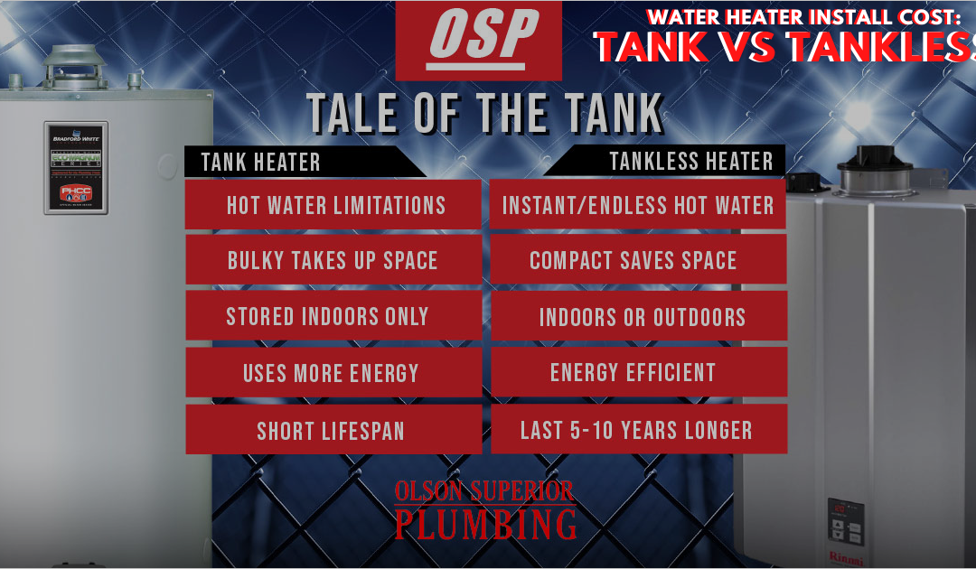 Water Heater Install Costs: Tank vs. Tankless