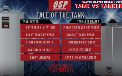 Water Heater Install Costs: Tank vs. Tankless